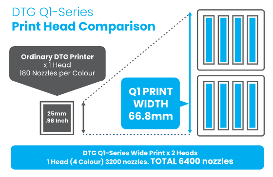 Q1 print head comparison